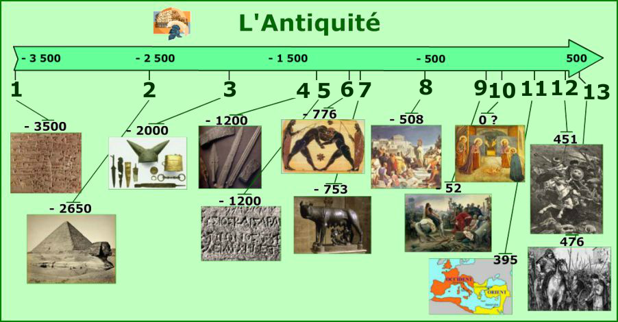 Chronologie de l'Antiquité (2)