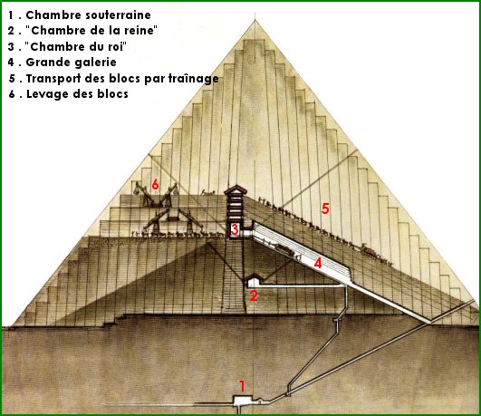 Coupe de la pyramide de Kheops