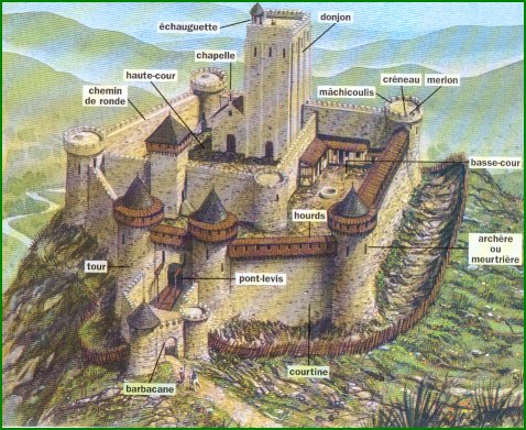 Un château fort