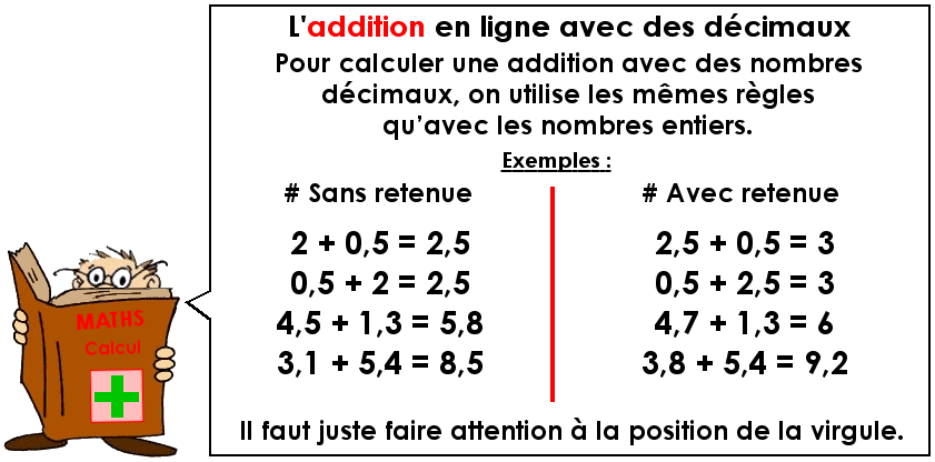 L'addition en ligne avec des nombres décimaux (1)