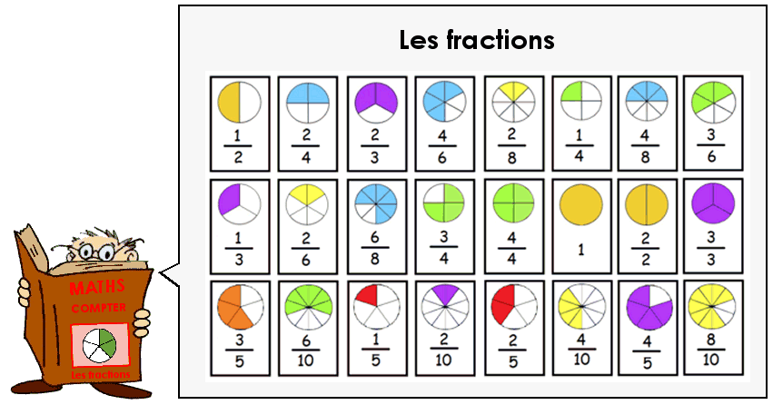 Représentations graphiques des fractions