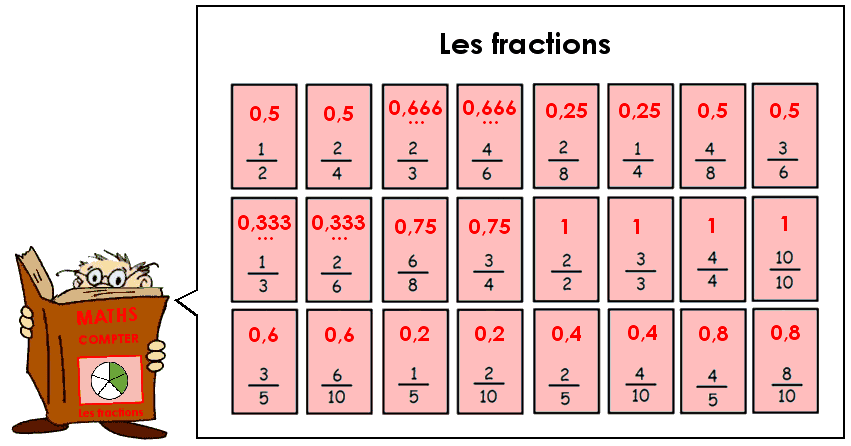 Les fractions et les nombres décimaux