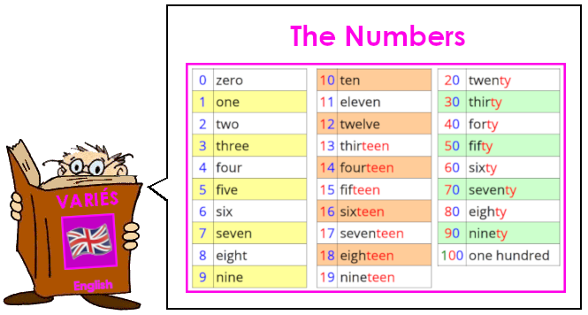 Soutien67 : Anglais - The Numbers