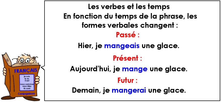 Soutien67 : Conjugaison - Les verbes et les temps