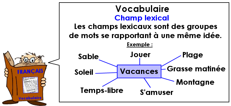 Soutien67 : Vocabulaire - Les champs lexicaux