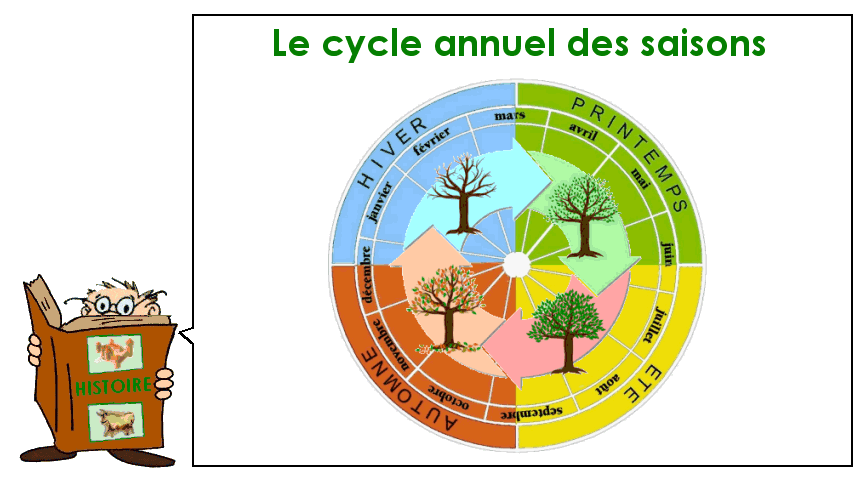 Soutien67 : Les mois de l'année