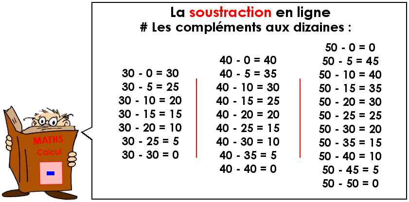 Soutien67 : Calcul - La soustraction en ligne