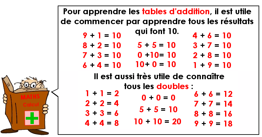 Soutien67 : Calcul - Les tables d'addition