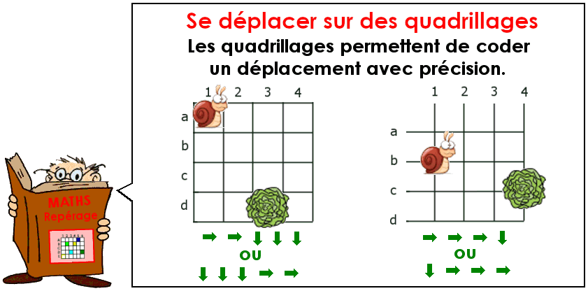 Soutien67 : Se déplacer sur des quadrillages