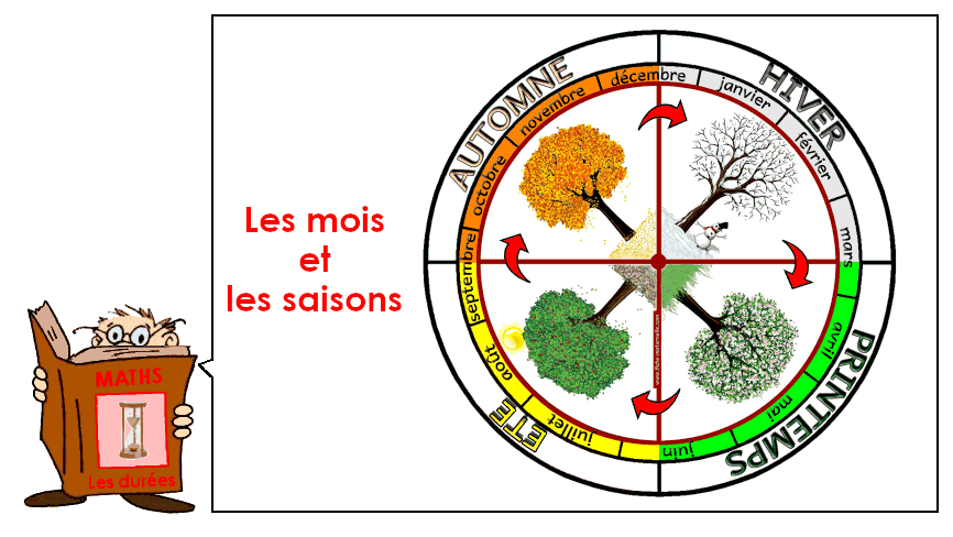 Soutien67 : Les mois et les saisons