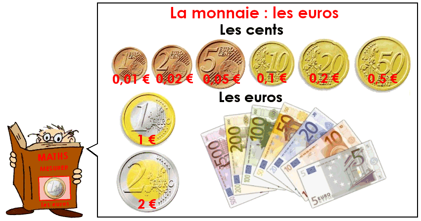 Soutien67 : Compter avec les euros