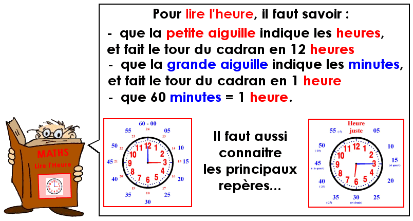 Soutien67 : Apprendre à lire l'heure