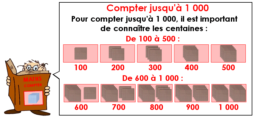 Soutien67 : Compter jusqu'à 1 000