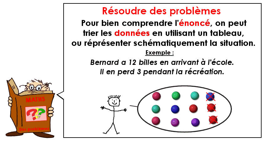 Soutien67 : Résoudre des problèmes