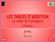 Calcul - Les tables d'addition : Pythagore