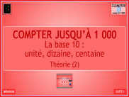 Compter jusqu'à 1000 : Théorie - La base 10