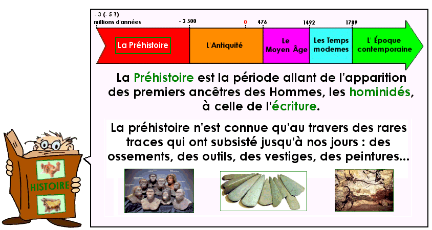 Soutien67 : Histoire - La Préhistoire