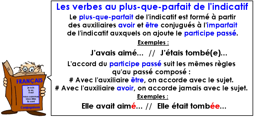Soutien67 : Conjugaison - Le plus-que-parfait de l'indicatif