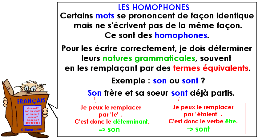 Soutien67 : Orthographe : Les homophones