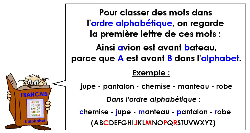 Soutien67 : Grammaire - La fonction des groupes