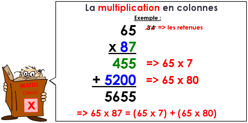 Soutien67 : La multiplication en colonnes avec des nombres entiers