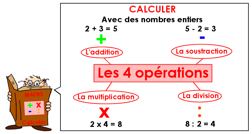 Soutien67 : Les quatre opérations avec des nombres entiers