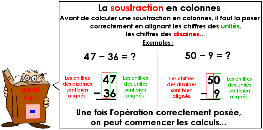 Soutien67 : La soustraction en colonnes avec des nombres entiers