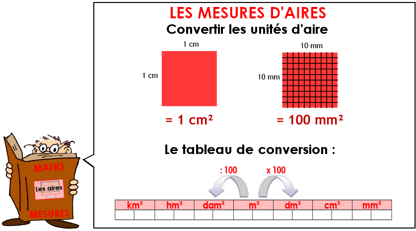Soutien67 : Les aires