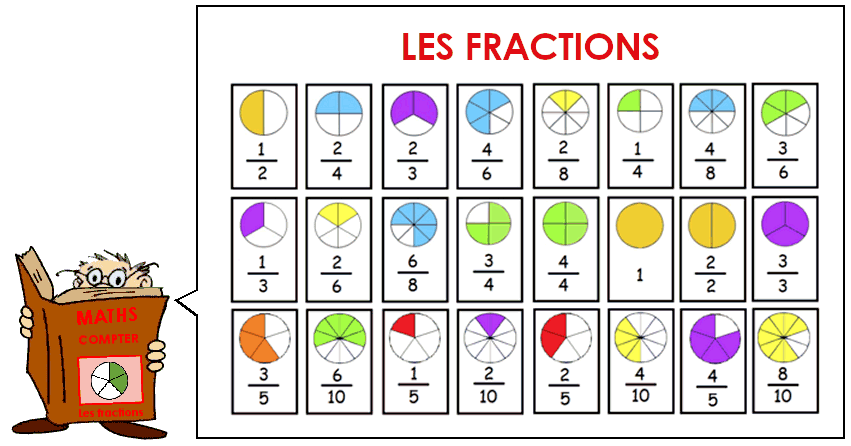 Soutien67 : Les fractions