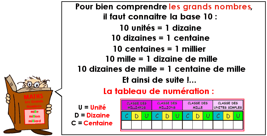 Soutien67 : Les grands nombres