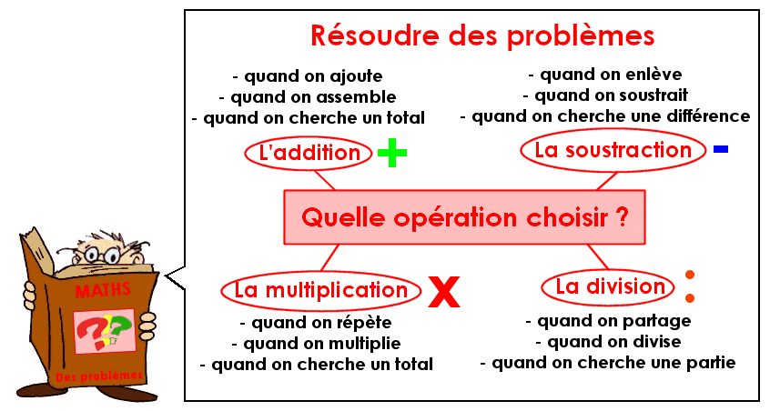 Soutien67 : Résoudre des problèmes