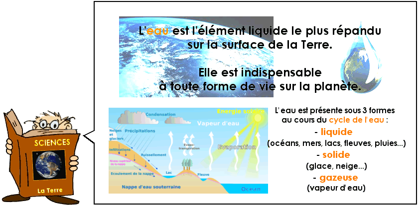 Soutien67 : Sciences - L'eau sur la Terre