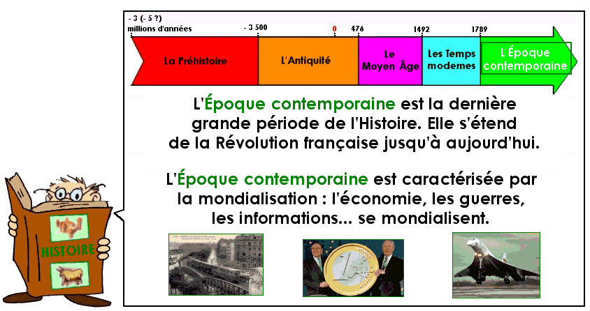Soutien67 : Histoire - L'Époque Contemporaine