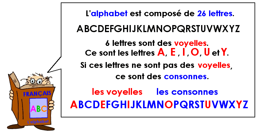 Apprendre l'alphabet - 1