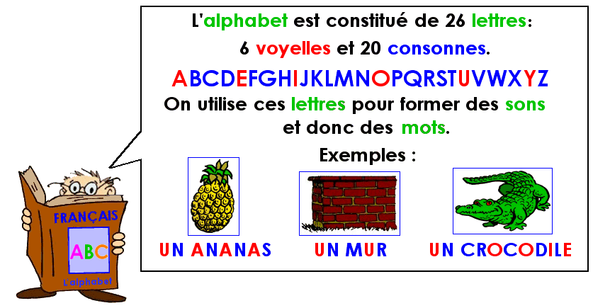 Apprendre l'alphabet - 3