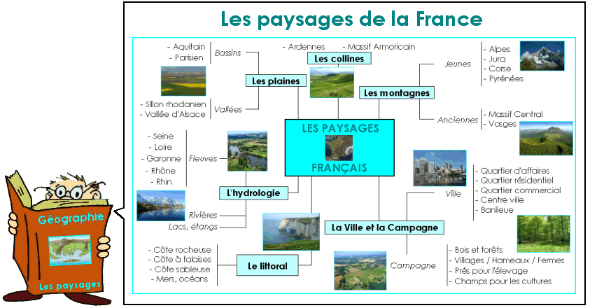 Des paysages de la France