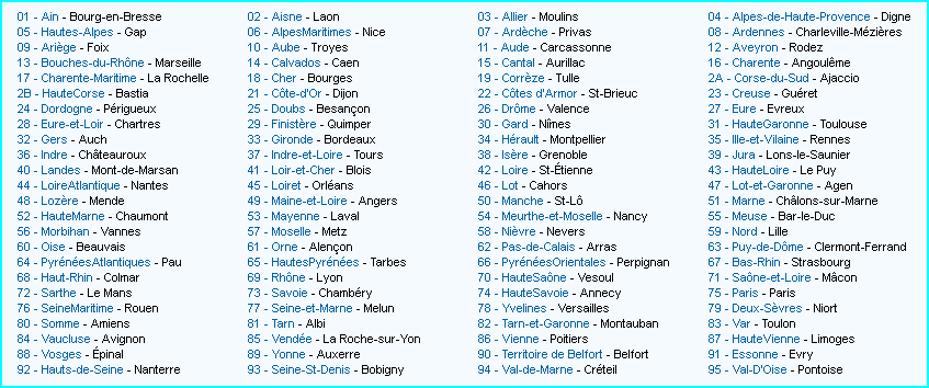 Liste des départements de la France