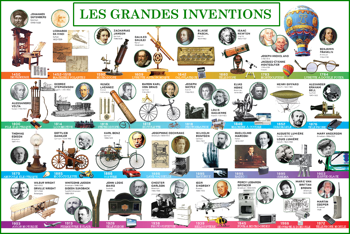 Frise chronologique des inventions