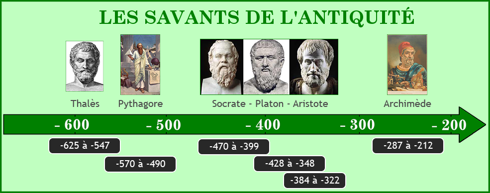 Frise des savants de la Grèce Antique