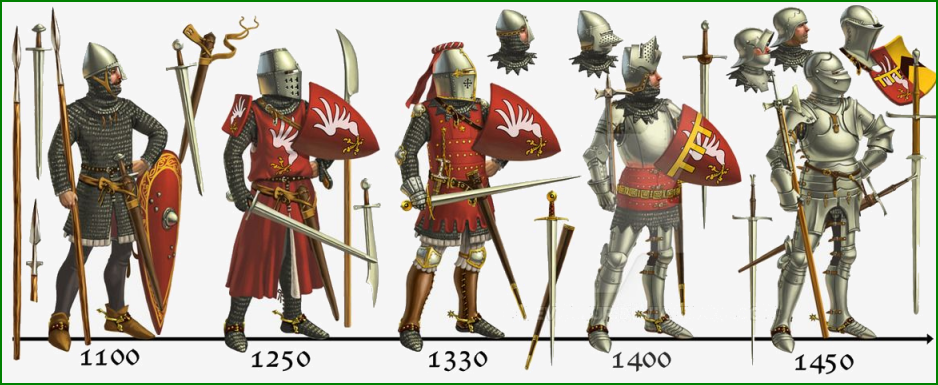 La guerre au Moyen Âge