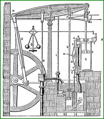 Première machine à vapeur de James Watt