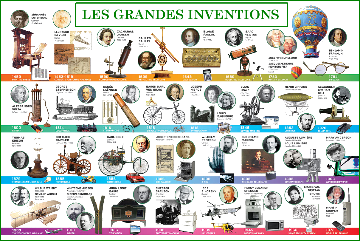 Lien vers les grandes inventions