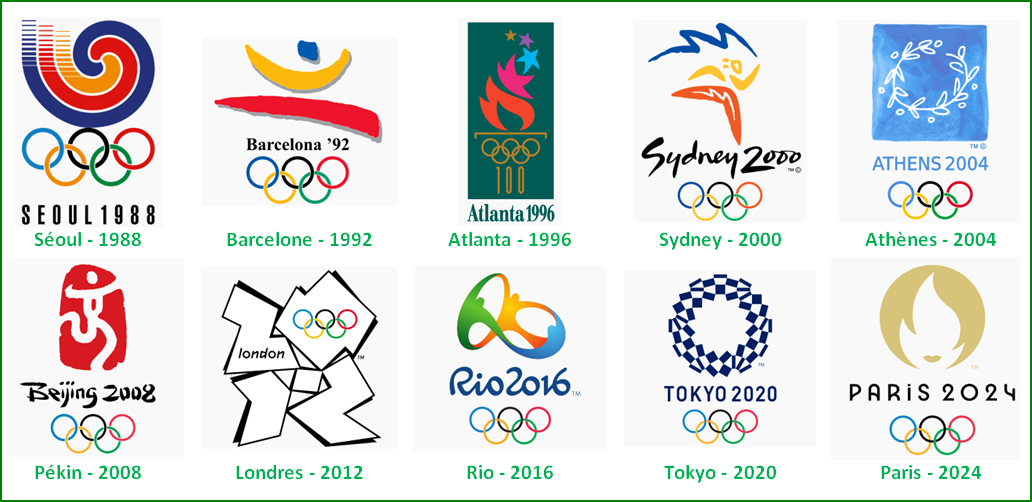 Affiches des Jeux Olympique de 1988 à 2024