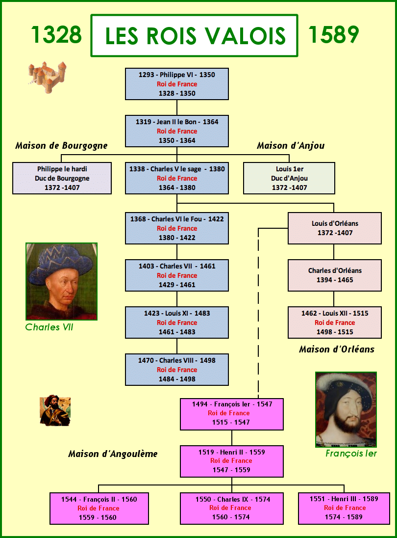 Généalogie des rois de France : les Valois