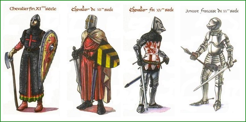 Évolution de l'équipement des chevaliers au Moyen Âge