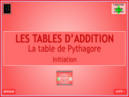 Les tables d'addition : Pythagore