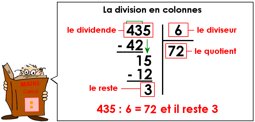 Calculer une division en colonnes (1)