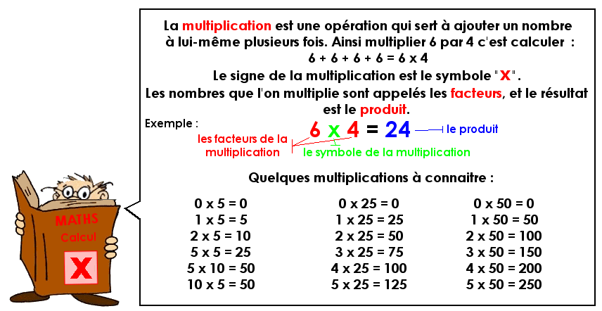 La multiplication en ligne (1)