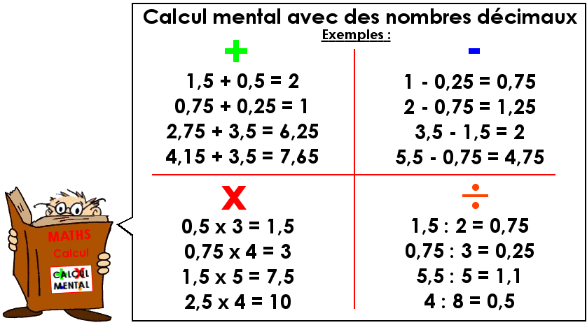 Calcul mental avec des nombres décimaux (4)