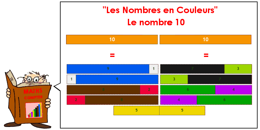 Les nombres en couleurs jusqu'à 10